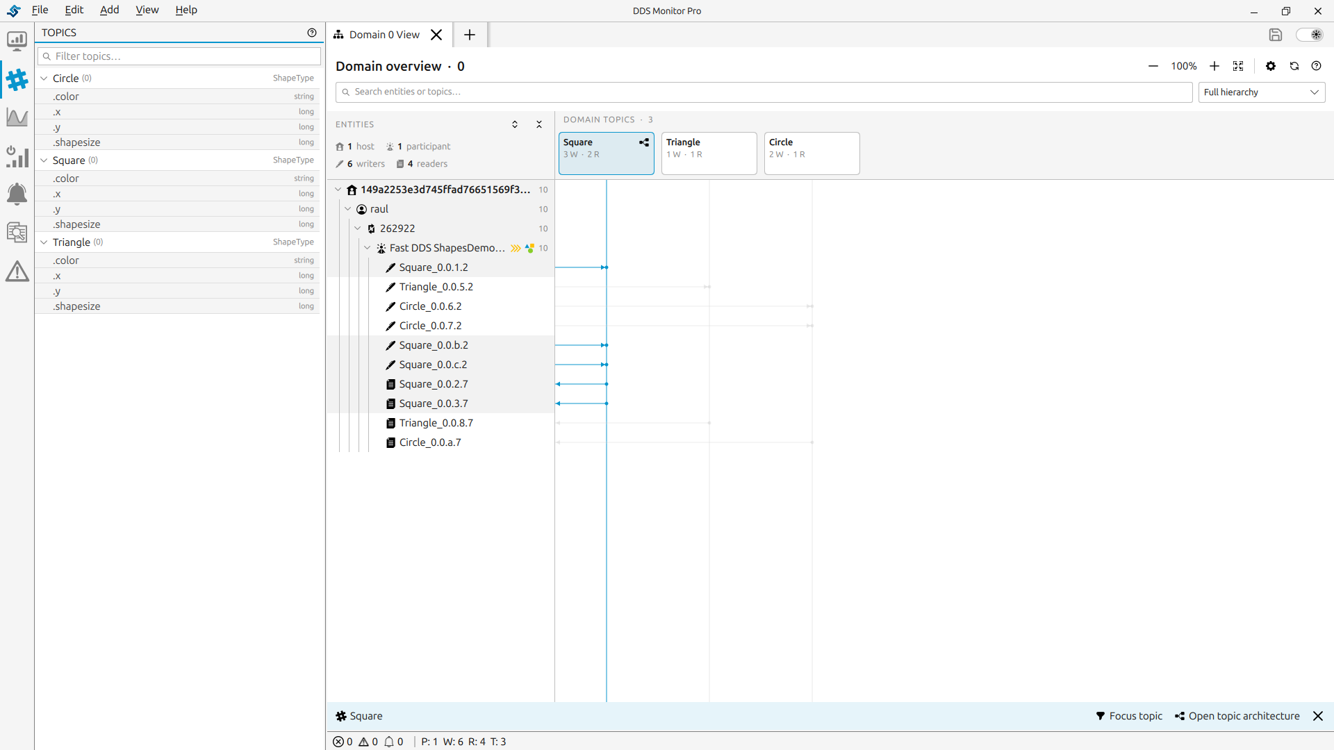 Monitor domain view showing a ShapesDemo application and its topic connections