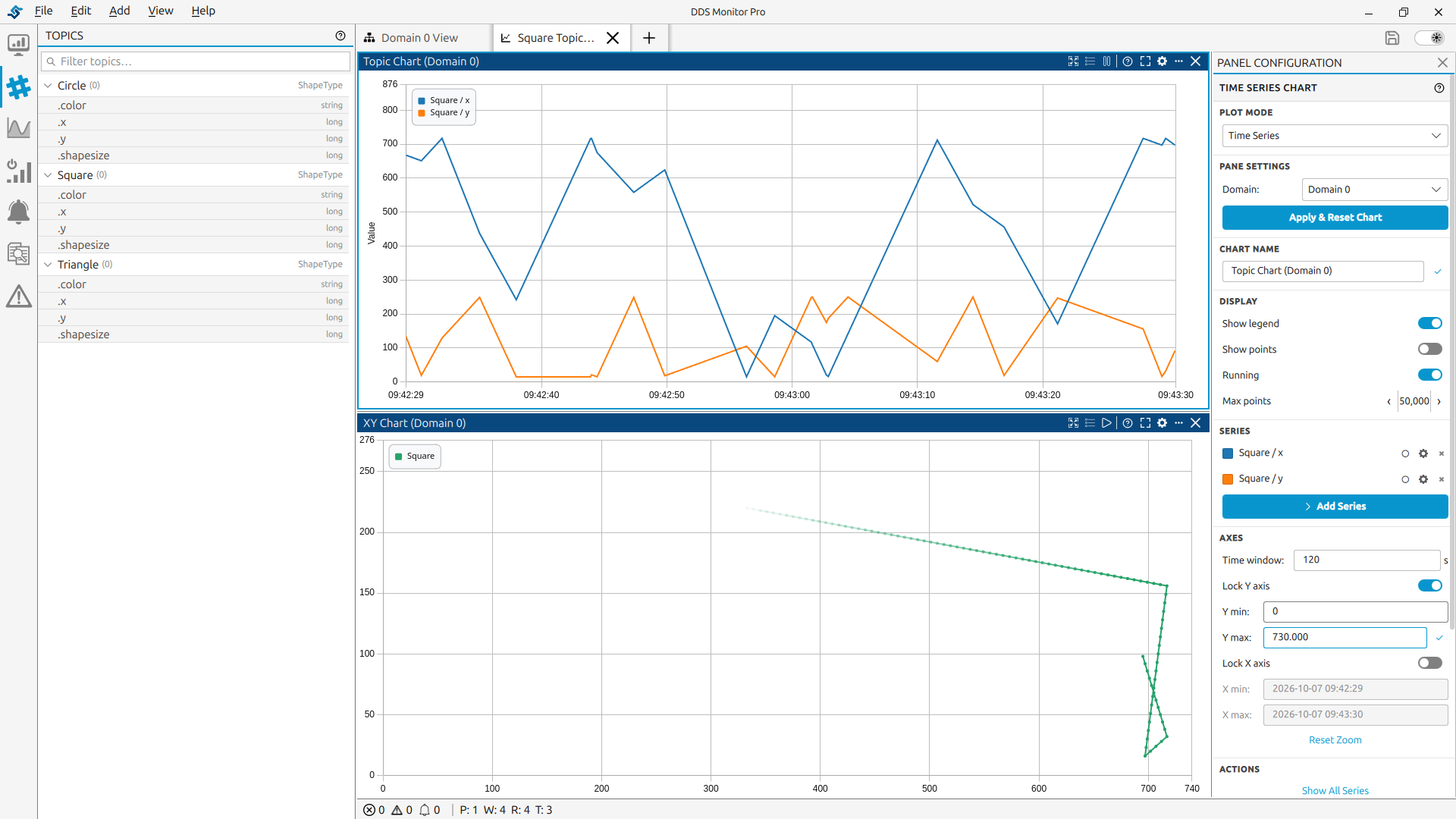 Monitor workspace showing Square x and y time-series and an XY chart