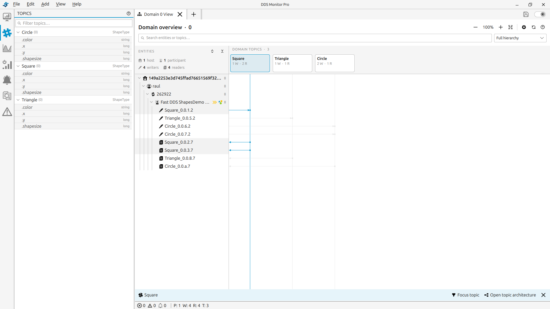 Visualise: initial Monitor state