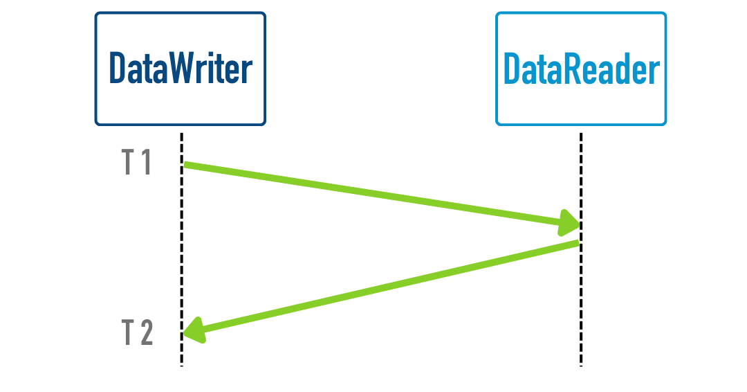 Latency image